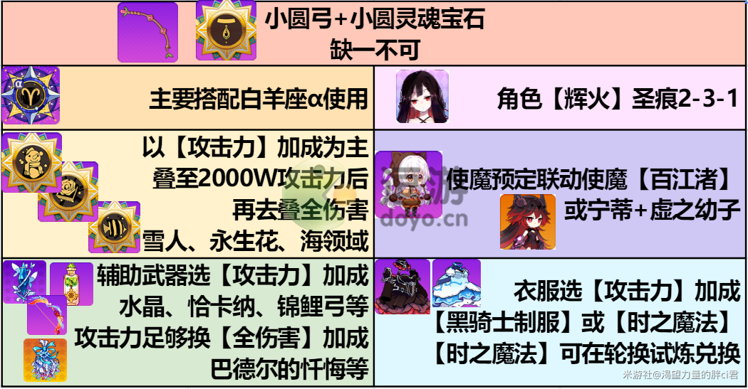 崩坏学园2光之弓怎么配装