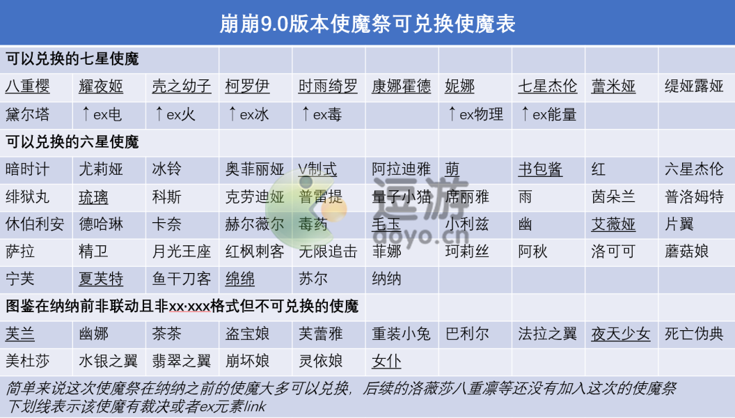 崩坏学园2使魔兑换推荐