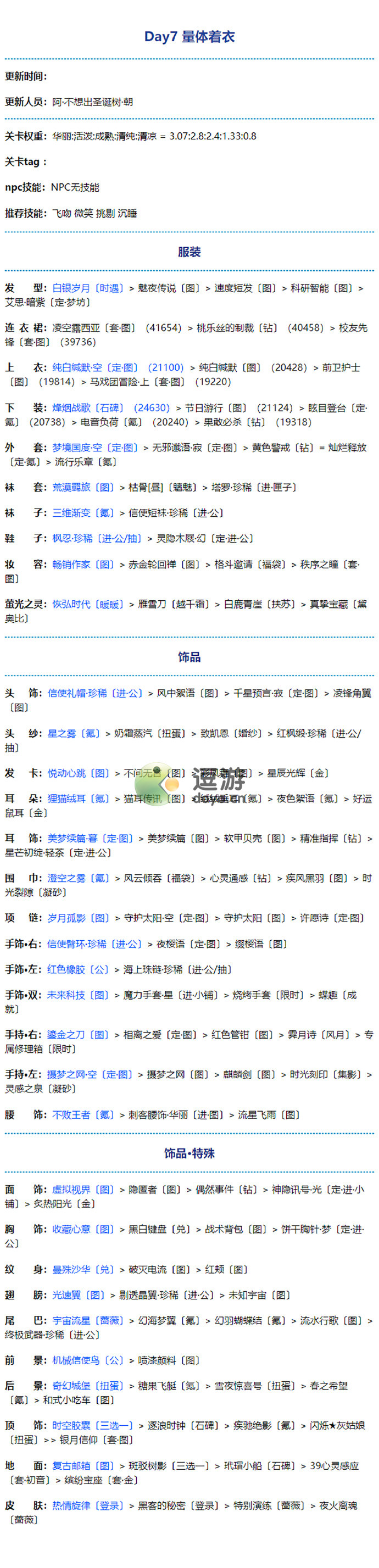 奇跡暖暖幽詭劇場量體著衣高分搭配攻略