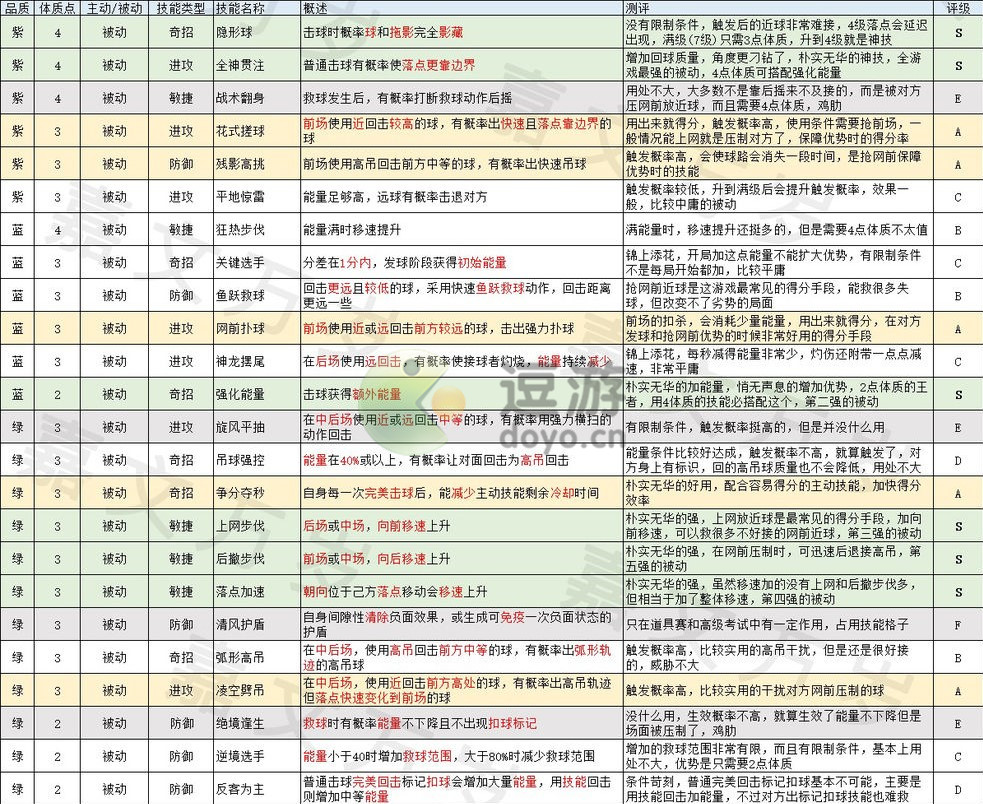 日本玩家票选最好PS3游戏：《暗中之魂》没有敌《恶魔之魂》