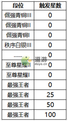 王者荣耀降段保护卡效果以及产出介绍