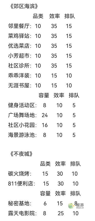 房東模擬器租客時間表一覽