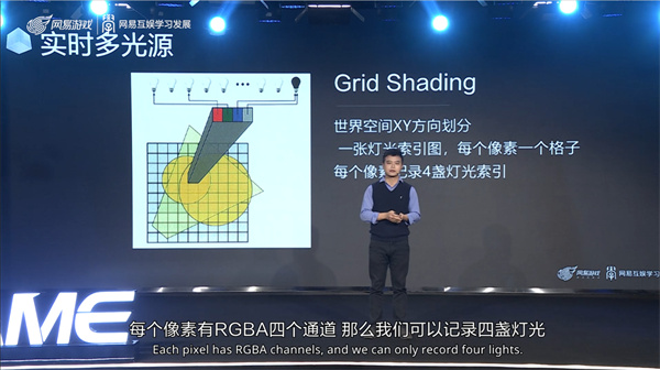 20+大咖洞见交锋，2022N.GAME网易游戏开发者峰会圆满收官