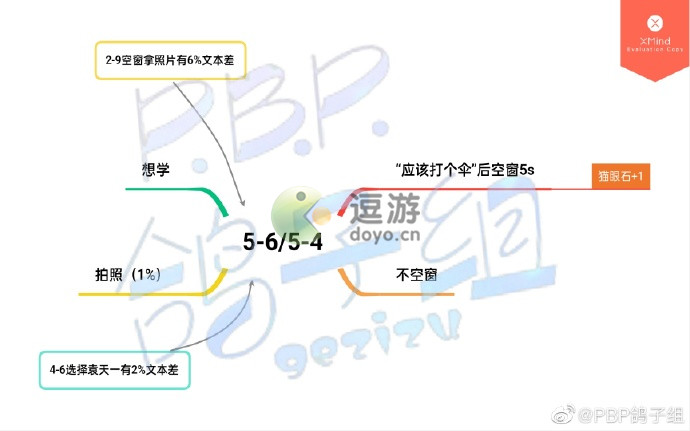 筑梦公馆第五章图文通关攻略