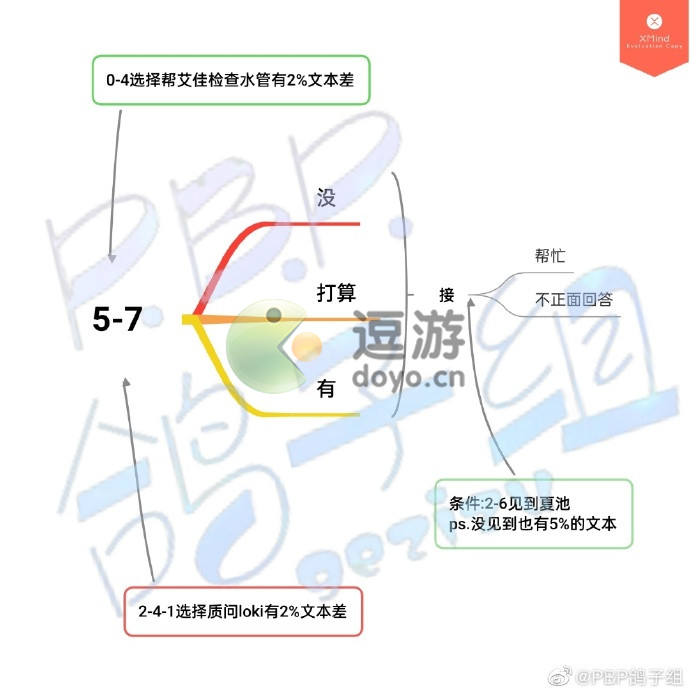 筑梦公馆第五章图文通关攻略