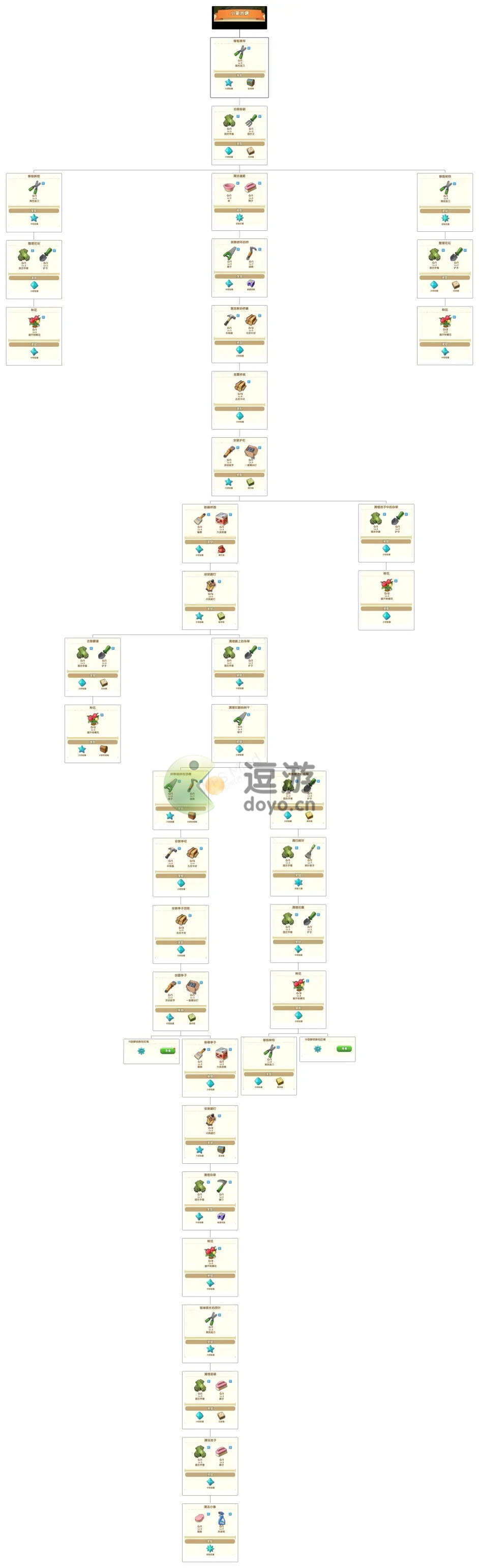 爱神花园任务一览表汇总分享