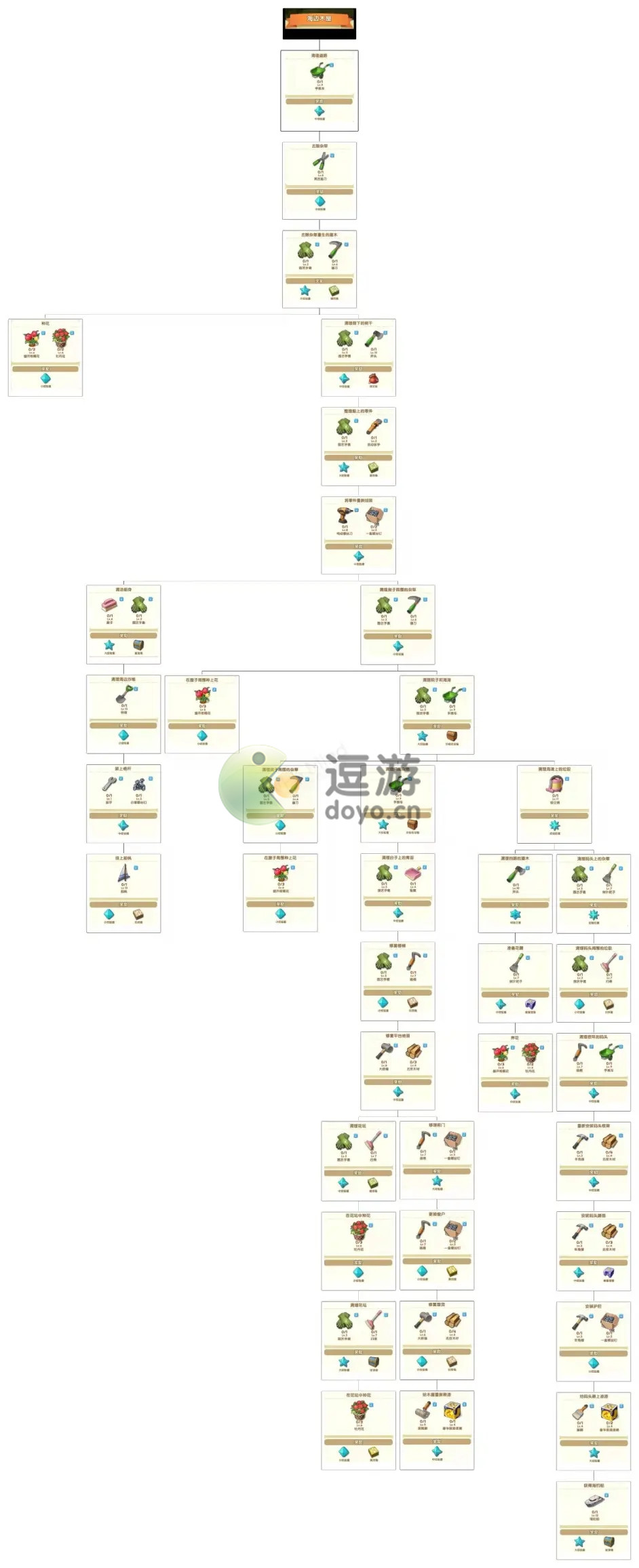 爱神花园任务一览表汇总分享