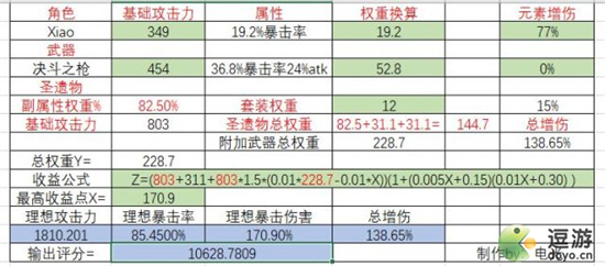 原神魈最新毕业属性面板介绍