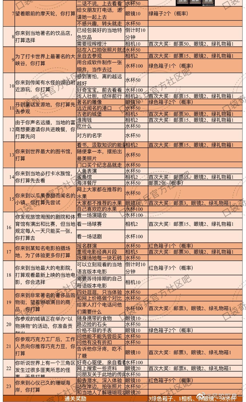 口袋奇兵旅行吧指揮官活動攻略