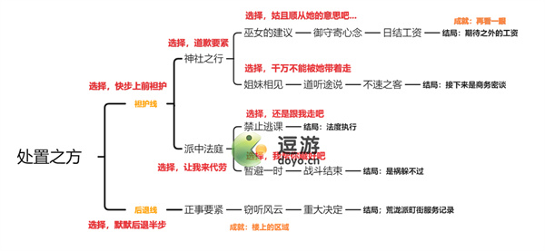 原神久岐忍邀約全結(jié)局攻略分享