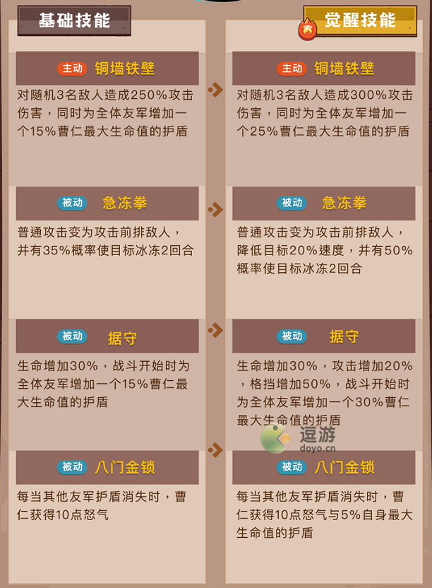 咸鱼之王曹仁强度怎么样