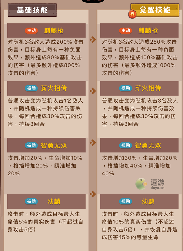 《仙剑堆栈2》颁布收表建制免费DLC 网友：快上足游