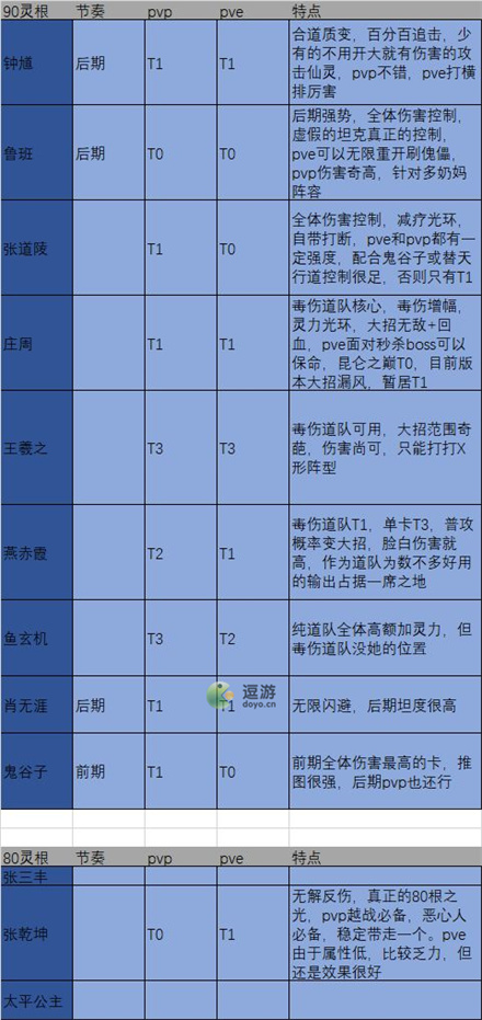 煉仙傳說道庭陣營仙靈強(qiáng)度榜