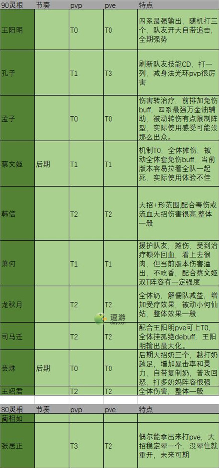 煉仙傳說(shuō)儒家陣營(yíng)仙靈強(qiáng)度榜