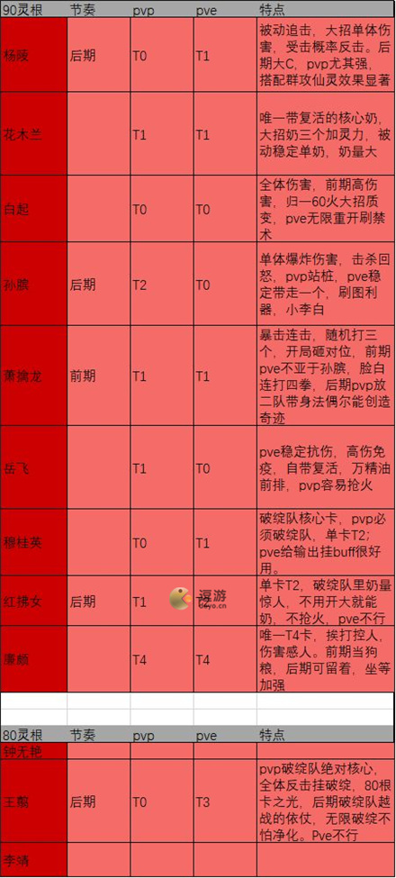 煉仙傳說武者陣營仙靈強度榜