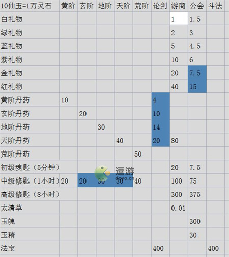 一剑江湖资源性价比对比图一览