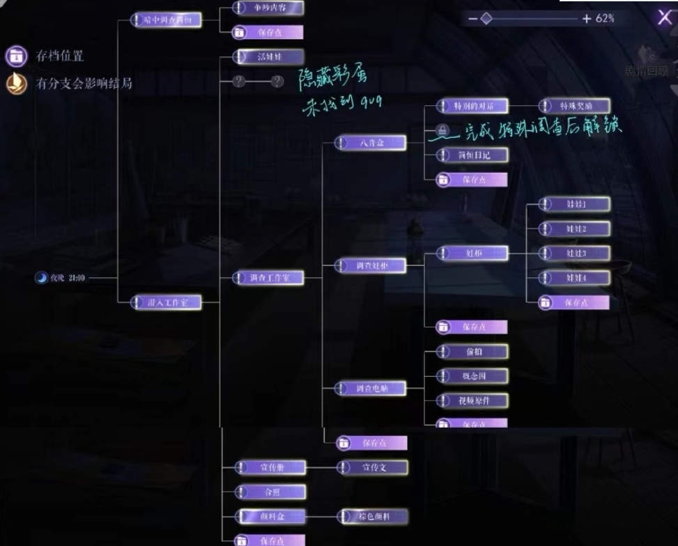 黑猫奇闻社2-4过关攻略