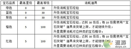 元素穿梭众神殿玩法攻略介绍