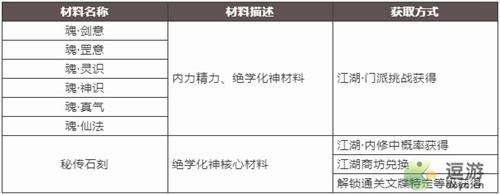 天地劫手游绝学化神系统玩法说明