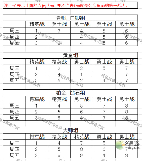 咸魚(yú)之王俱樂(lè)部排位賽玩法攻略介紹