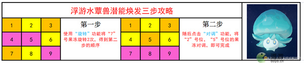 原神智巧灵蕈大竞逐活动全略解析