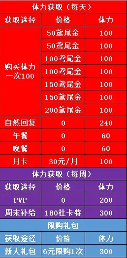 非匿名指令体力获取及使用指南