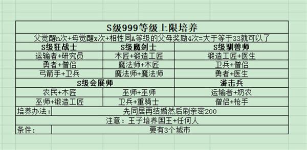 開羅王都創世物語中文版