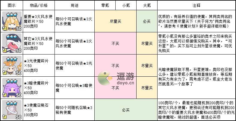 使魔計劃奧術(shù)之印商店兌換推薦