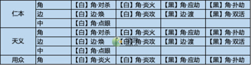 天涯明月刀手游雪衣PVP培养攻略