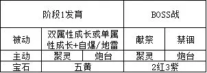 未知升变2圣堂单通地狱攻略分享