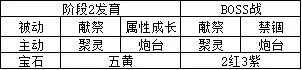 未知升变2圣堂单通地狱攻略分享