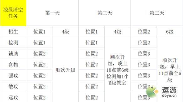 叫我大掌柜史萊克學(xué)院活動白嫖攻略