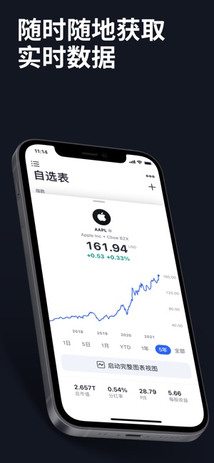 TradingView