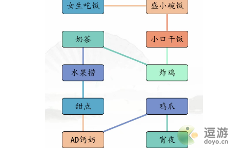 汉字找茬王男女吃东西的东西的区<strong>人工智能应用</strong>区别通关攻略