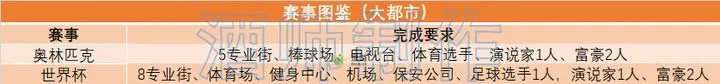 都市大亨物语新手全攻略教程