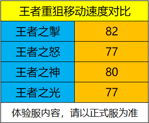 CF手游王者之掣测评介绍