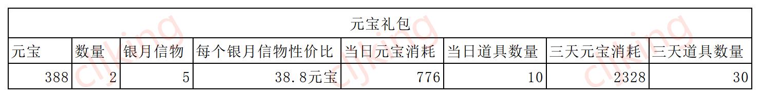 叫我大掌柜凡修迎新春活动攻略分享