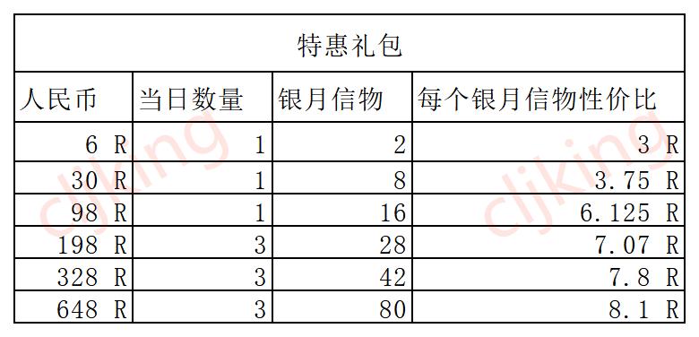 叫我大掌柜凡修迎新春活动攻略分享