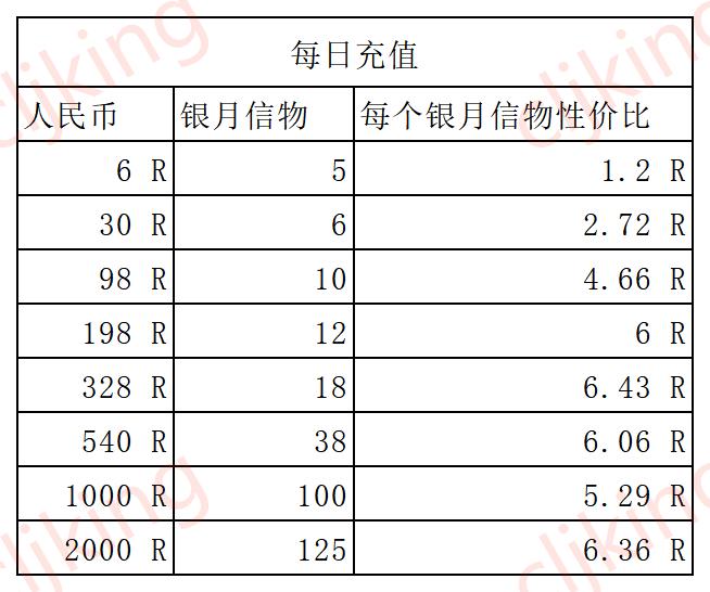 叫我大掌柜凡修迎新春活动攻略分享