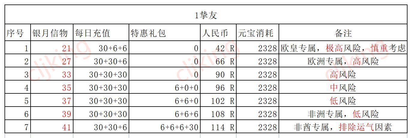 叫我大掌柜凡修迎新春活动攻略分享