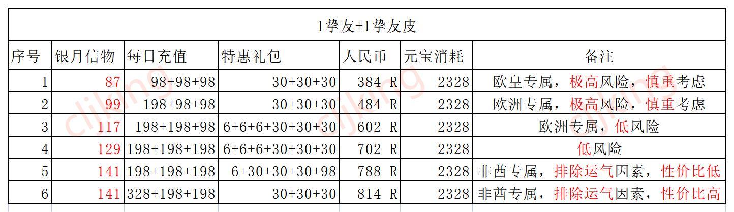 叫我大掌柜凡修迎新春活动攻略分享