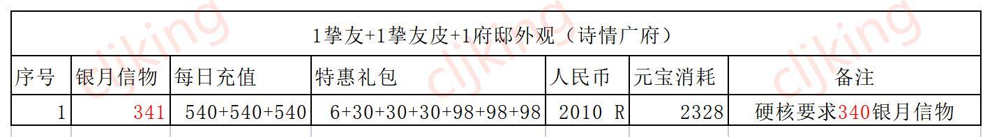 叫我大掌柜凡修迎新春活动攻略分享