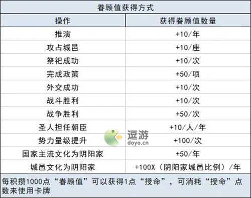 大周列國志祖靈卡牌系統(tǒng)玩法詳解