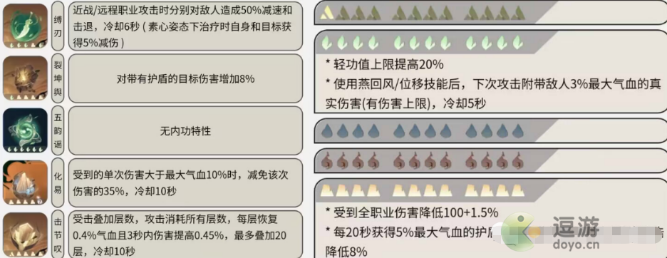 澳门Galaxy银河-逆水寒手游铁衣内功搭配推荐