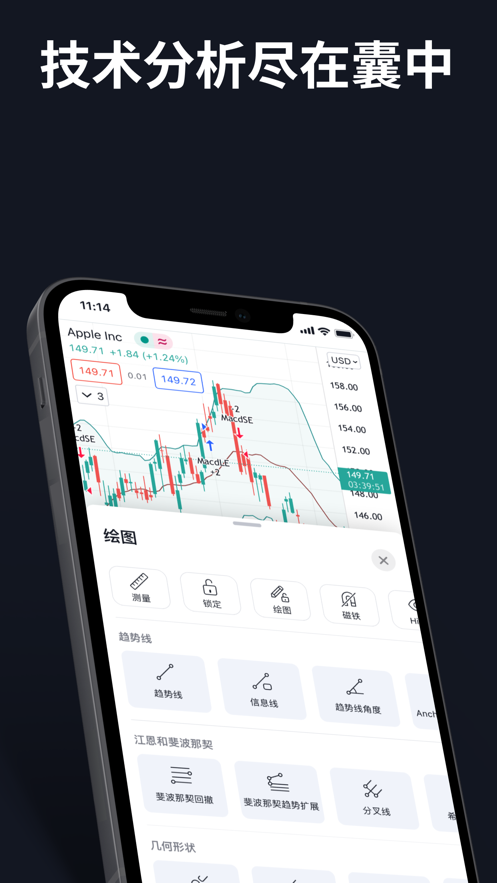 TradingView手机版官网