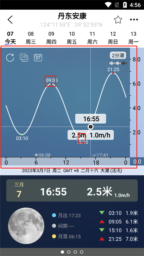 全球潮汐表