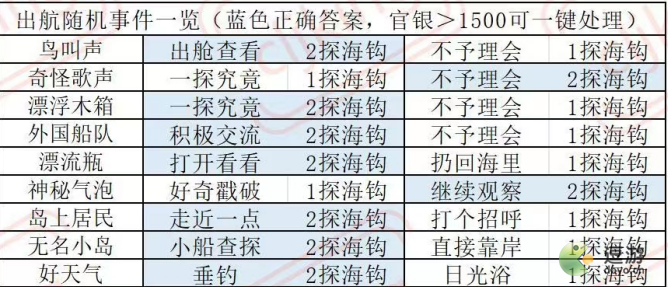 叫我大掌柜南海絲路事件答案