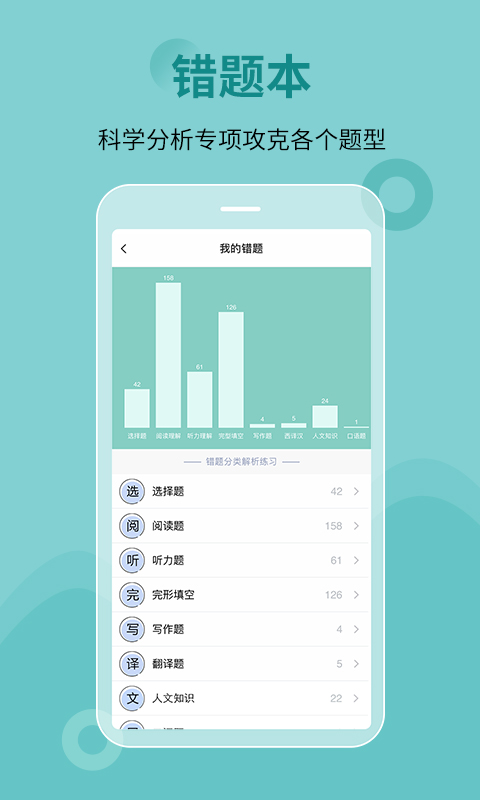 刷题宝典银川开发app需要