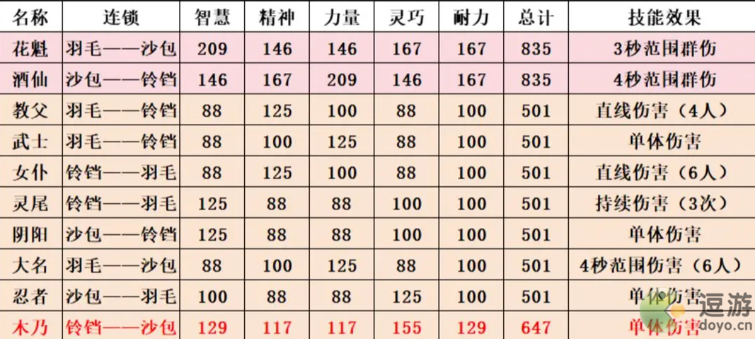 森之国度猫灵系统玩法解析