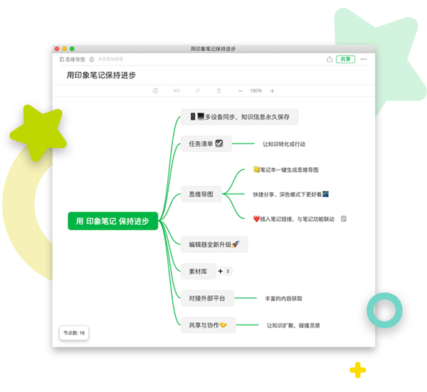 印象笔记